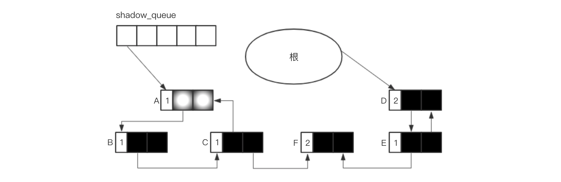 减量引用